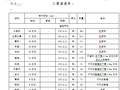 湖州市公路绿化工程投标文件