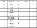 公路改建工程施工组织设计