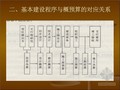 [名师精讲]建筑装饰装修工程预概算及成本管理讲义(81页)