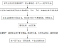 环境边坡支护施工方案