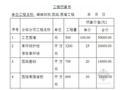 初学者如何做一套完整的工程预算书
