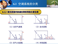 集中式空调详解及焓值计算