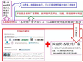 让BIM回归本质