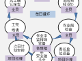 日本工地全方位展示，看到安全宣传栏的时候我醉了