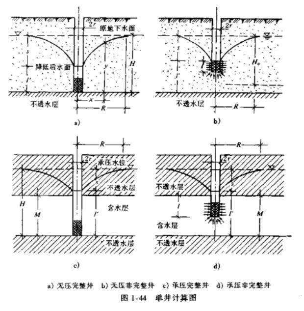 [分享]井点降水法,你不能不懂的知识点(第一讲)