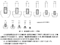 中国古建筑木作营造技术—马炳坚