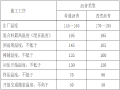 [南通]产业园沥青混凝土路面冬季施工方案