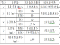 桥梁（冲击钻孔/挖孔桩/钢筋加工/模板和支架）工序作业指导书