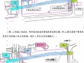 [北京]地铁明挖顺做法深基坑施工方案