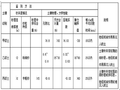 [山东]市政工程计算规则及定额解释