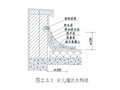 屋面工程细部做法