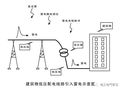 建筑物低压配电系统防雷方案