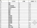 [北京]2012版市政道路桥梁工程预算定额电子版（EXCEL格式）