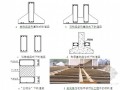 建筑物二次旋转平移关键技术研究汇报