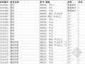 [南宁]2014年6月建设工程材料价格信息(4000余项)