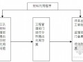 110KV电力线路变电站工程管理制度105页