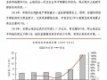 [上海]保障性住房建设项目投资建设可行性报告