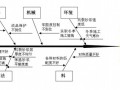 [优秀QC]外墙无机保温砂浆施工质量控制