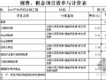 广东某干休所综合楼建安工程清单预算书（2009-1）