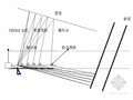 高速公路某隧道工程施工方案