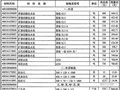 [武汉]2013年7月建筑材料市场信息预算价