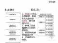 11G101系平法新规则交底广联达实训课程（106页）