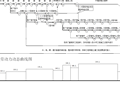 南阳移动通讯局网络进度计划