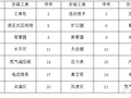 空调多联机安装、维修培训及案例分析