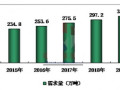 2015-2020年中国水处理剂行业分析