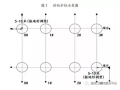 旋挖钻机成孔灌注桩施工作业指导书(湿挖)