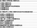 河南省土地平整项目检验与评定表格(最新版)