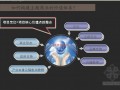 [深圳]商业地产项目品牌推广答标书（图表丰富120页）