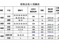 [四川]房地产住宅项目价格体系及销售节奏建议