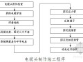 [湖南]某医院科研楼水电安装施工方案75页