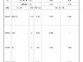 广州市市政工程补充综合定额（2011年）