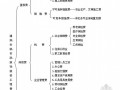 [河北]建筑安装市政装饰装修工程费用标准（HEBGFB-1-2012）58页