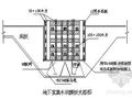南通某住宅小区人防工程施工组织设计
