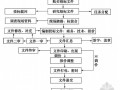 投标文件编制程序及技巧