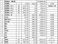 [徐州]钢结构厂房市场报价模式