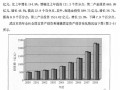[硕士]武汉市住宅价格时空演变特征及其影响因素研究[2010]