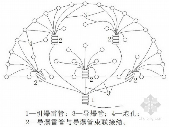 [分享]台阶法开挖爆破示意图资料下载