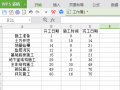 如何利用WPS绘制施工进度横道图？