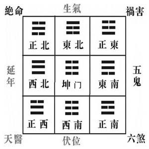 [资料]陈益峰:八宅风水安灶在三吉方