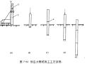 桩基工程之先张预应力管桩培训讲义