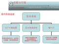 装修房水暖专业知识宣讲