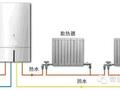 图文简析散热器采暖系统