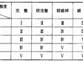 岩土工程勘察规范GB50021-2001(2009年版)