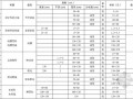 重庆市城市园林绿化工程常用苗木2012年5月价格信息