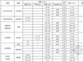 重庆市城市园林绿化工程常用苗木2012年5月价格信息