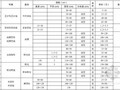 重庆市城市园林绿化工程常用苗木2012年5月价格信息